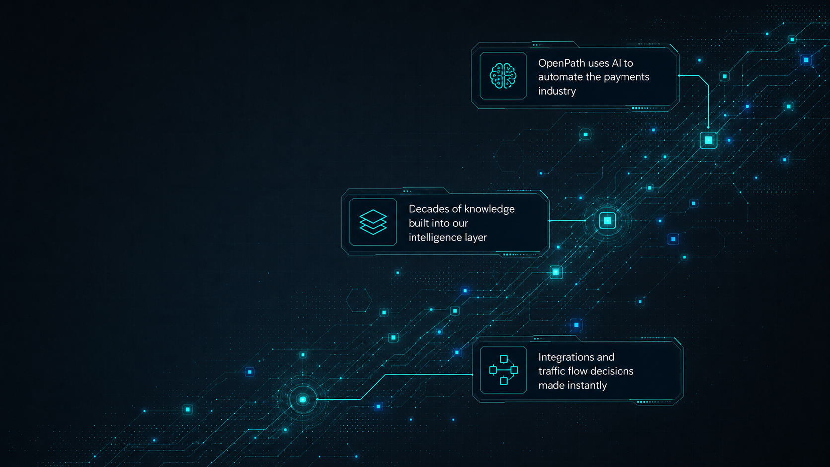 AI payment traffic flow with three OpenPath feature callouts